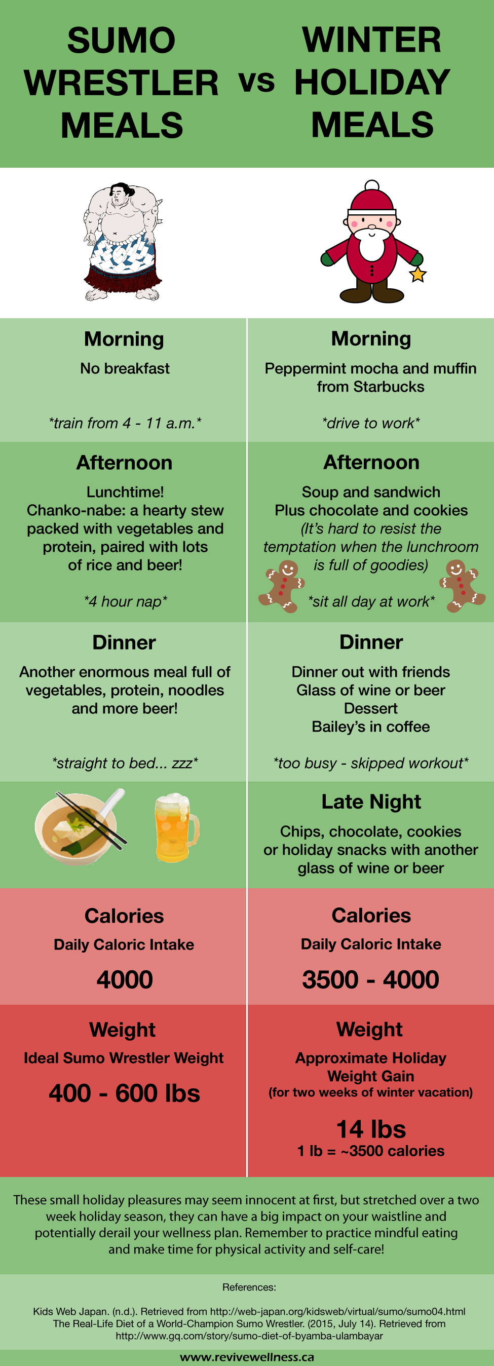 sumo-wrestler-meals-vs-holiday-meals-revive-wellness