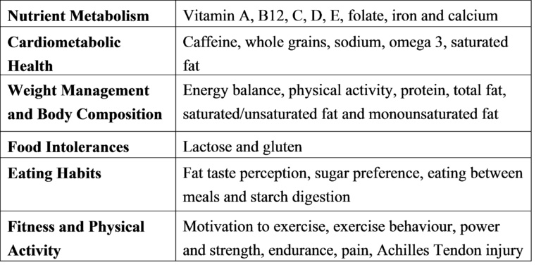 Nutrigenomix – A Look at the New Test – Revive Wellness – Western ...