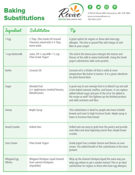 Healthy Baking Substitutions Chart – Revive Wellness – Private Practice ...